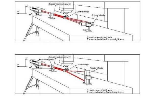 五軸機(jī)床定位精度檢測 五軸機(jī)床定位精度檢測