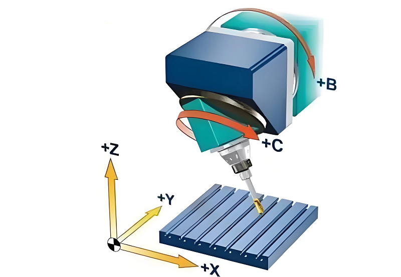 五軸聯(lián)動(dòng)加工中心編程 五軸聯(lián)動(dòng)加工中心編程